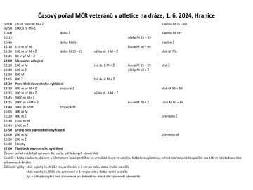 58. Mistrovství ČR veteránů v atletice na dráze / fotogalerie / 